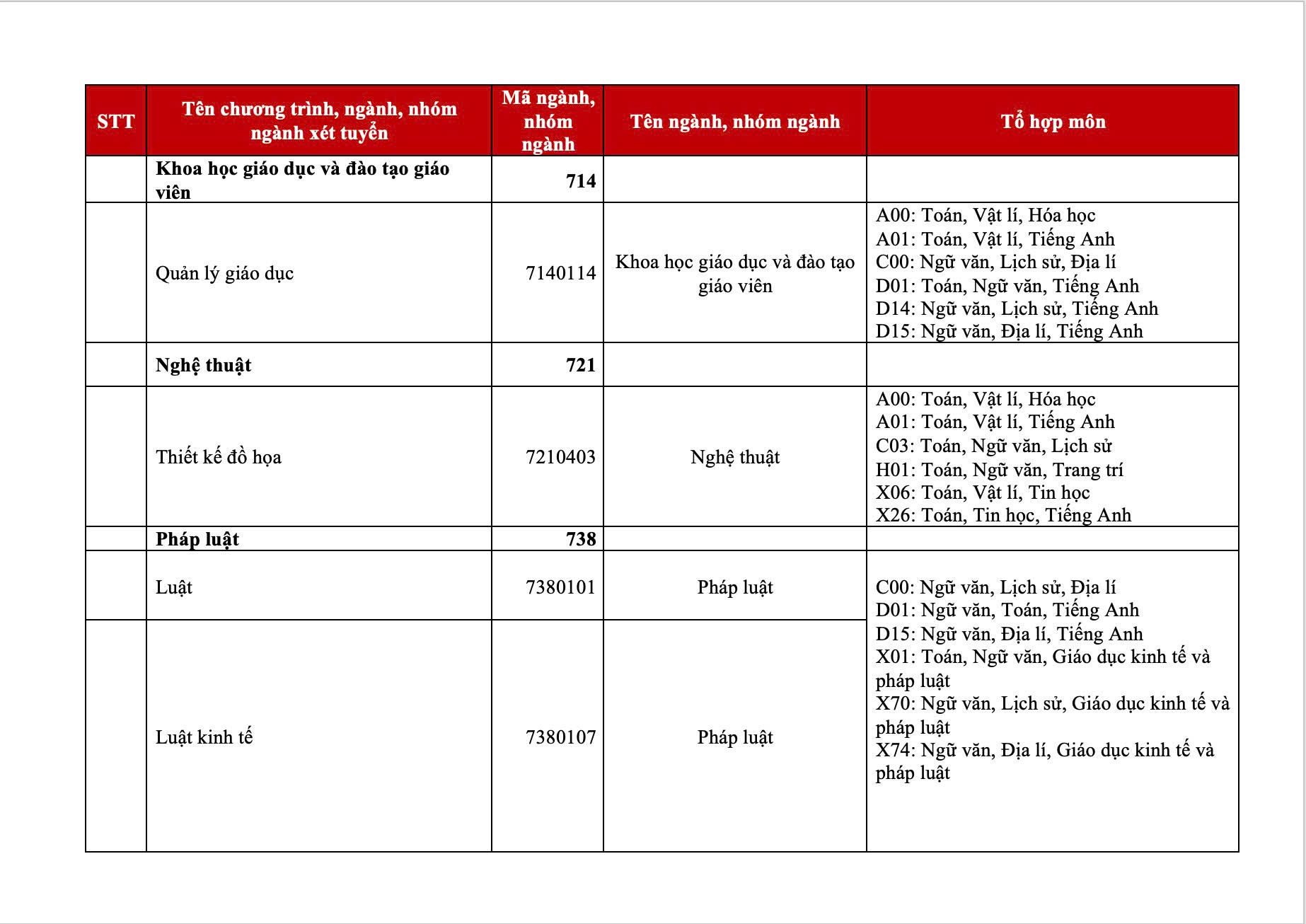 Tổ hợp môn xét tuyển 88vv23.com 2025