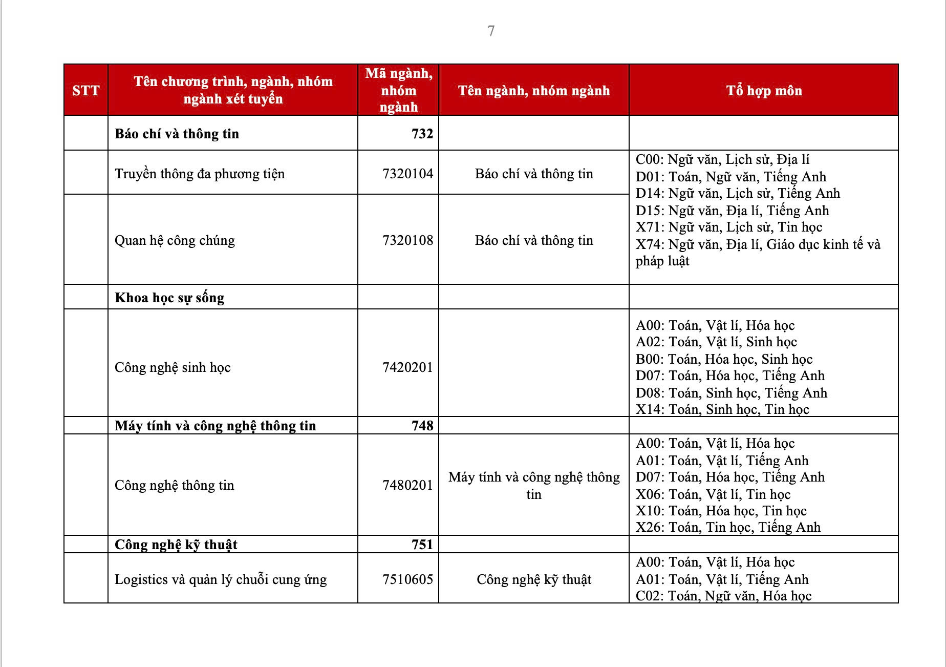 Tổ hợp môn xét tuyển 88vv23.com 2025