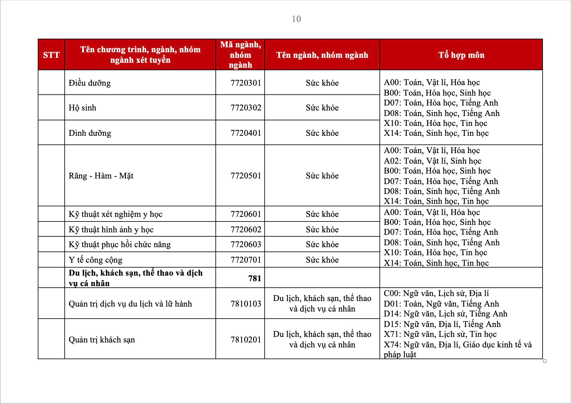 Tổ hợp môn xét tuyển 88vv23.com 2025