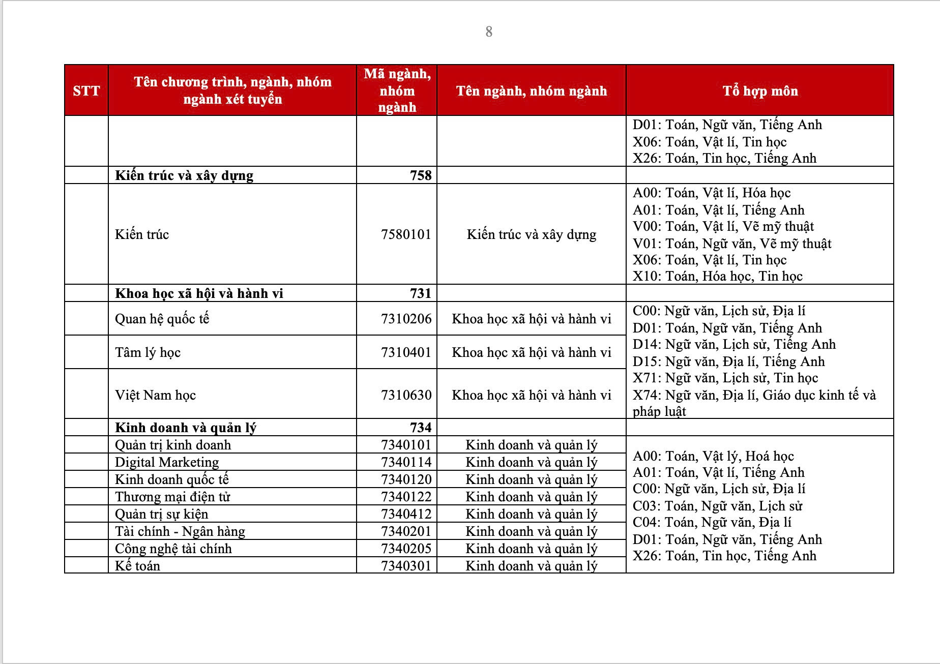 Tổ hợp môn xét tuyển 88vv23.com 2025