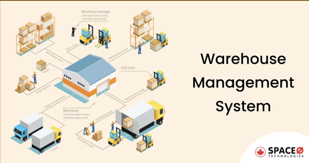 wms